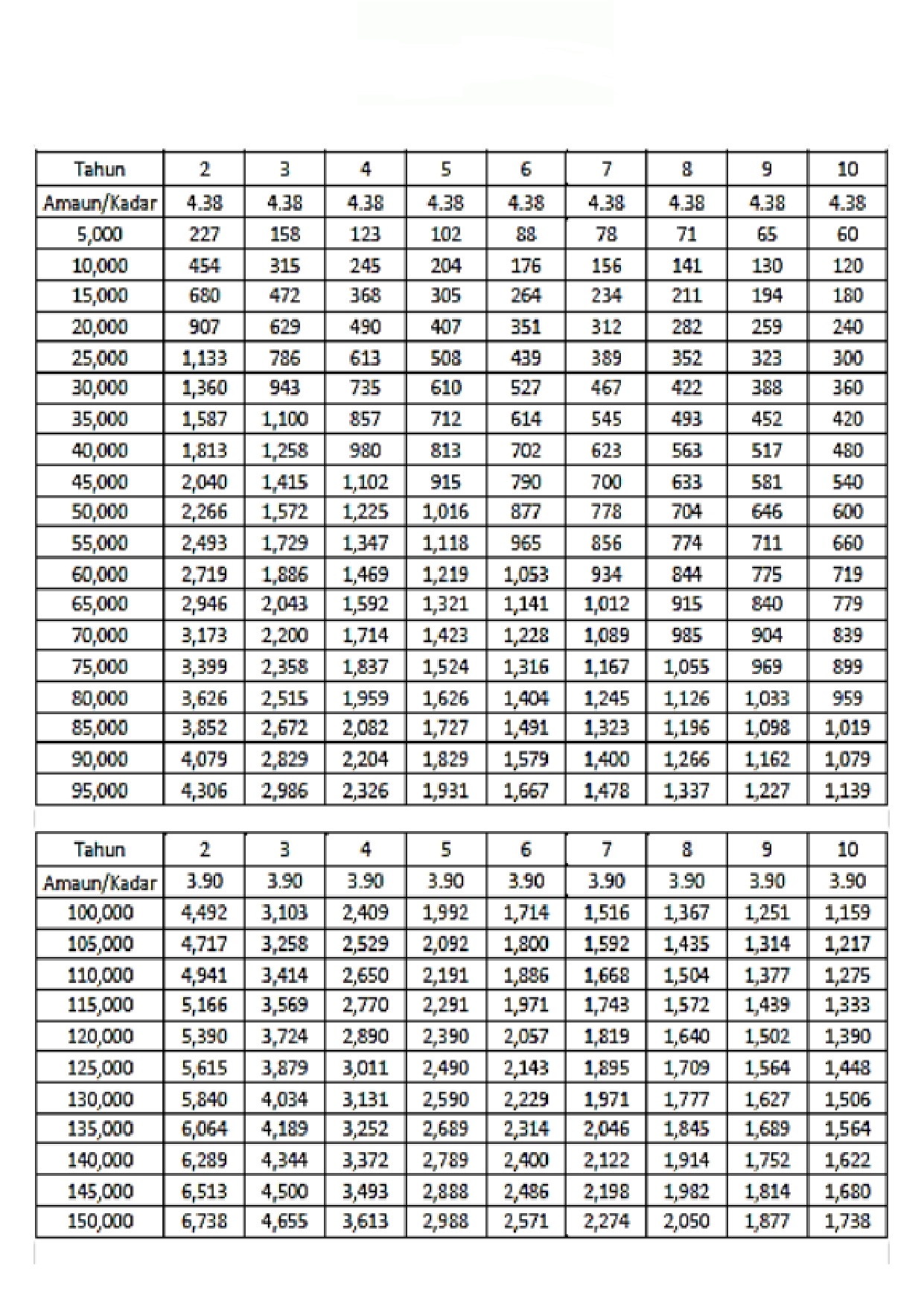 Pembiayaan Peribadi Mccm Public Bank My Blog